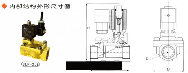 迅特(tè)波(bō)先(xiān)導式電(diàn)磁閥