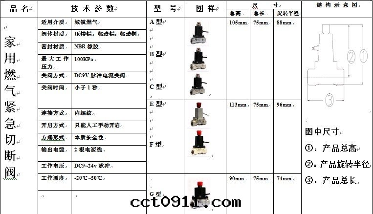 迅特(tè)波(bō)蓋式電(diàn)磁閥技術(shù)參數 迅特(tè)波(bō)蓋式電(diàn)磁閥技術(shù)參數